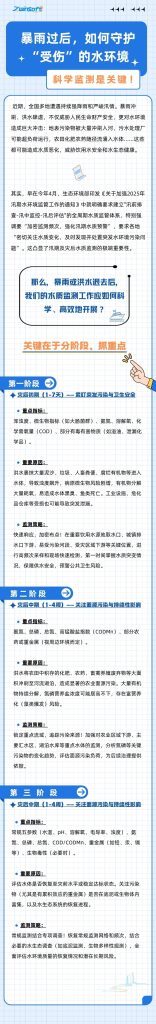 暴雨過(guò)后，如何守護(hù)“受傷”的水環(huán)境？科學(xué)監(jiān)測(cè)是關(guān)鍵！
